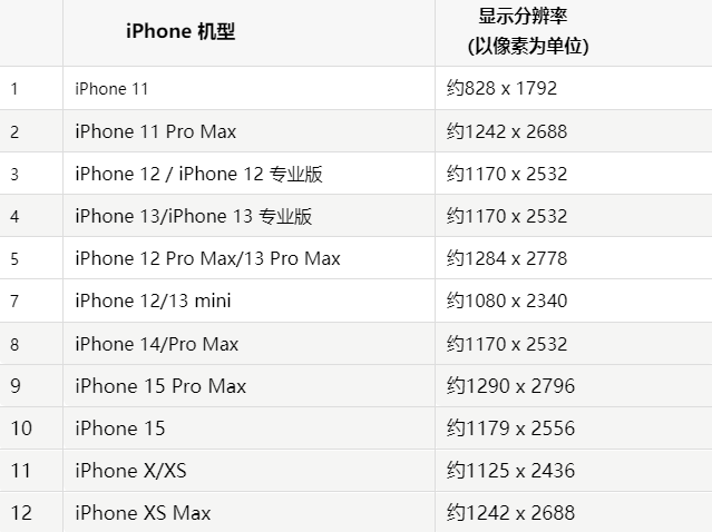 苹本溪果维修分享iPhone主屏幕壁纸显得模糊怎么办