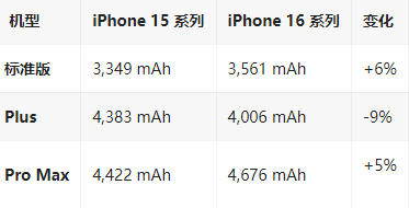 本溪苹果16维修分享iPhone16/Pro系列机模再曝光