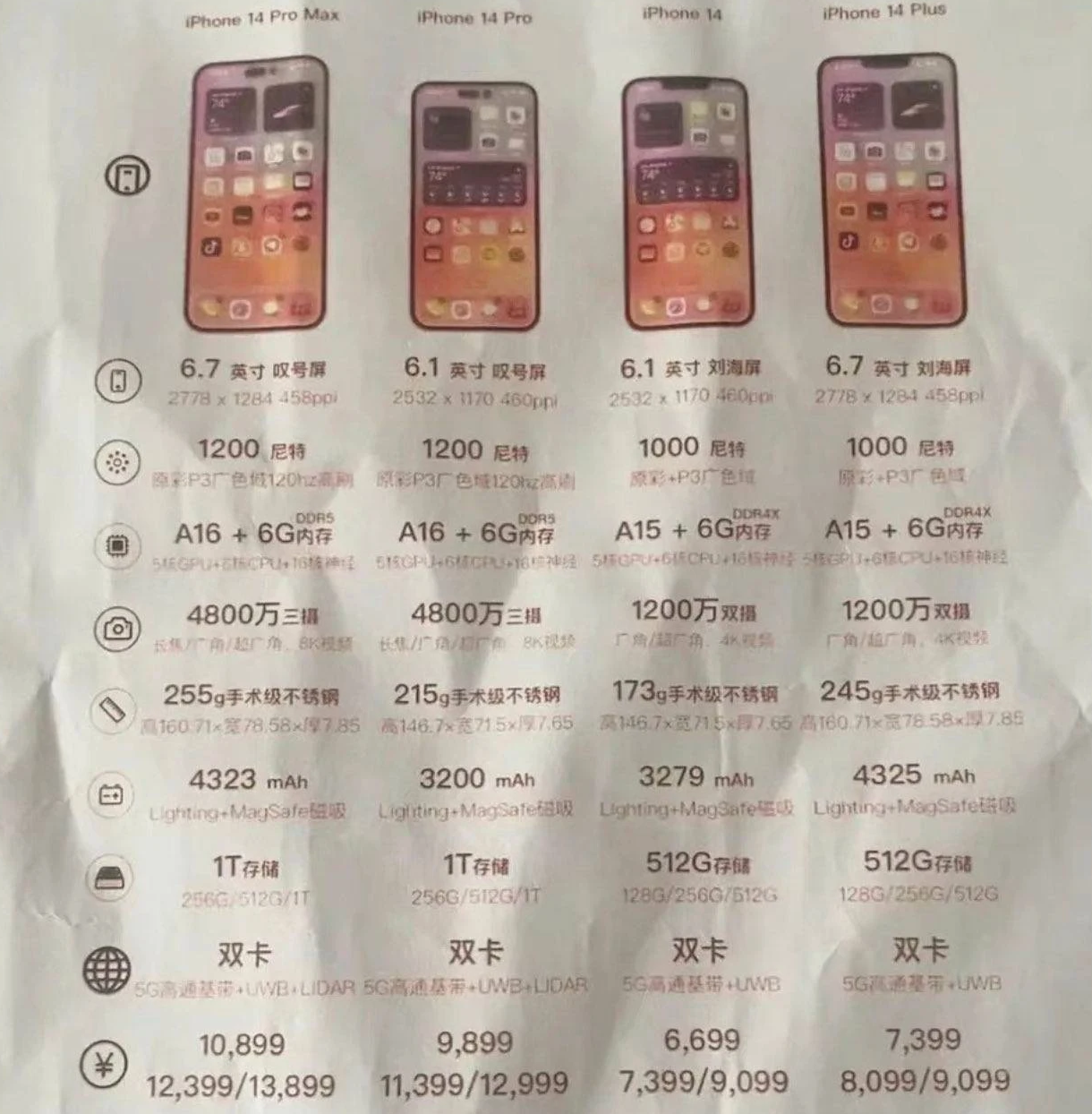 本溪苹果14维修分享苹果 iPhone 14 预售价现身 