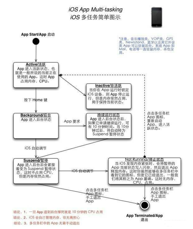 本溪苹果手机维修分享iPhone 为什么不加大内存 