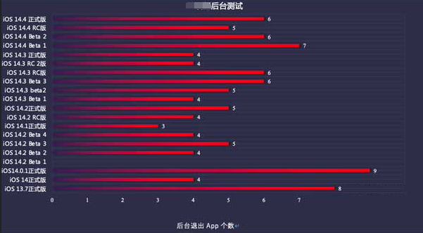 本溪苹果手机维修分享iOS14.5beta1续航怎么样 