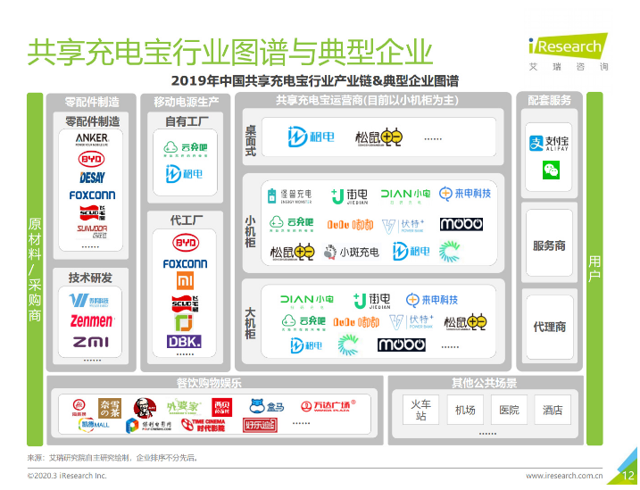 本溪苹果手机维修分享iPhone 12 如何安全使用共享充电宝 