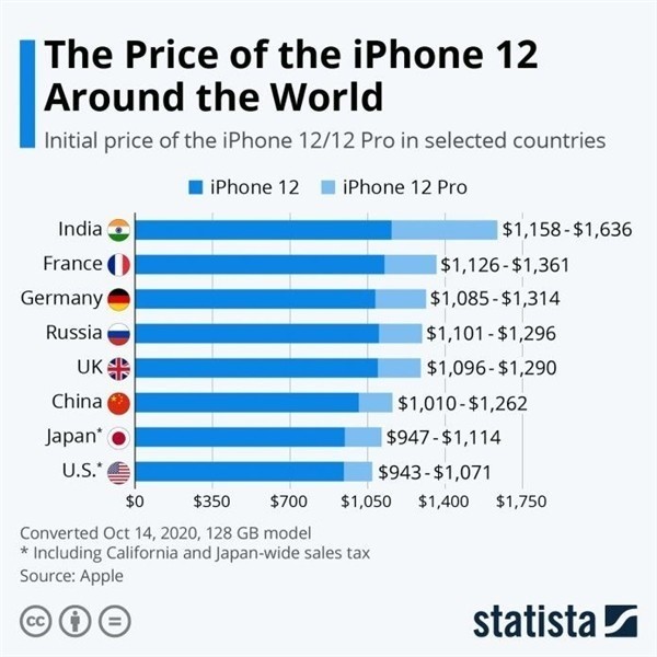 本溪苹果手机维修分享哪个购买iPhone 12/12 Pro更便宜 