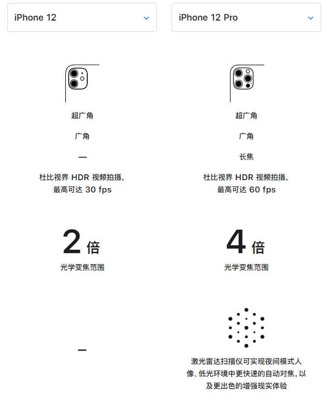 本溪苹果手机维修分享苹果 iPhone 12 与 iPhone 12 Pro 选哪款 